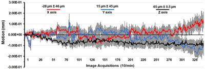 Dose-dependent effects of GAT107, a novel allosteric agonist-positive allosteric modulator (ago-PAM) for the α7 nicotinic cholinergic receptor: a BOLD phMRI and connectivity study on awake rats